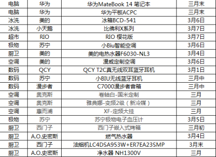 超新星計劃引業(yè)內(nèi)關(guān)注，新品扎堆上市品牌商如何抉擇？