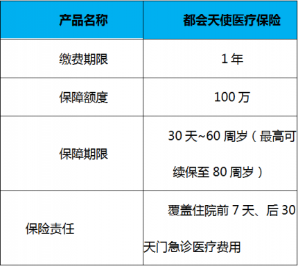 怎么購買健康保險省心 健康保險購買注意事項