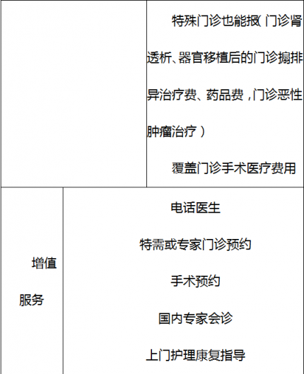 怎么購買健康保險省心 健康保險購買注意事項