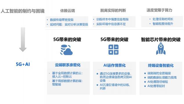 華為5G手機發(fā)布！5G和AI給世界帶來什么？