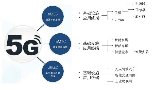 華為5G手機發(fā)布！5G和AI給世界帶來什么？