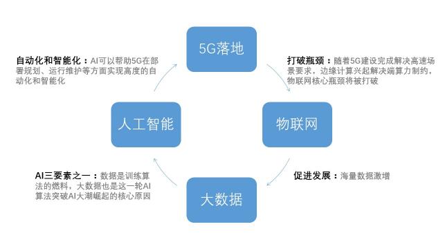 華為5G手機發(fā)布！5G和AI給世界帶來什么？