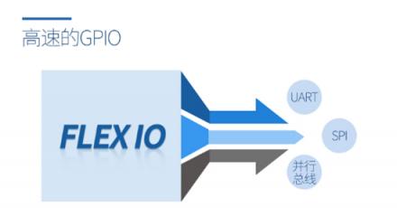 飛凌嵌入式i.MX RT1061開賣，配置強(qiáng)悍，跨界處理器典范！