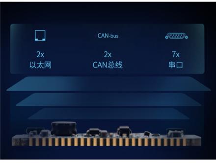 飛凌嵌入式i.MX RT1061開賣，配置強(qiáng)悍，跨界處理器典范！