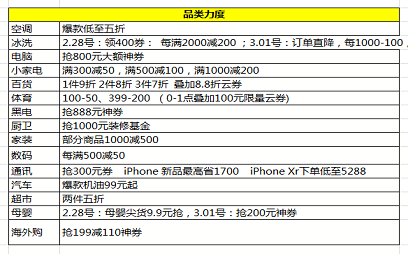 蘇寧全民煥新節(jié)開(kāi)啟：大牌爆款直降，千萬(wàn)好貨狂歡！