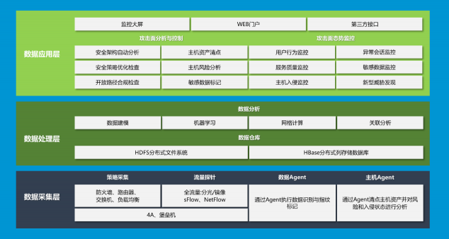 攻擊面可視化技術如何解決傳統(tǒng)網(wǎng)絡防御的被動處境？