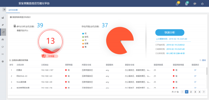 攻擊面可視化技術如何解決傳統(tǒng)網(wǎng)絡防御的被動處境？