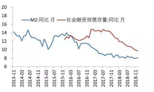 秒送寶：瞄準(zhǔn)智能信貸，助力金融供給側(cè)改革