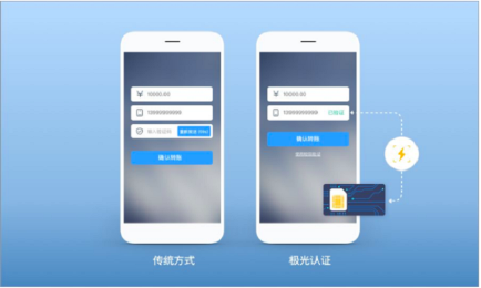 極光大數(shù)據(jù)：移動(dòng)認(rèn)證再進(jìn)化，一鍵登錄或成大勢所趨