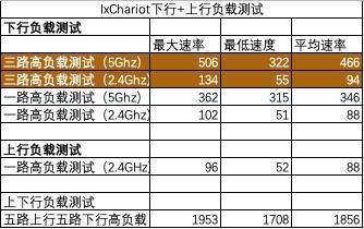 家用網(wǎng)絡(luò)頂配 網(wǎng)件AC2300夜鷹智能路由器R7000P評(píng)測(cè)