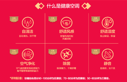 鐘南山隔空打call，蘇寧全民煥新節(jié)掀健康換新風(fēng)暴