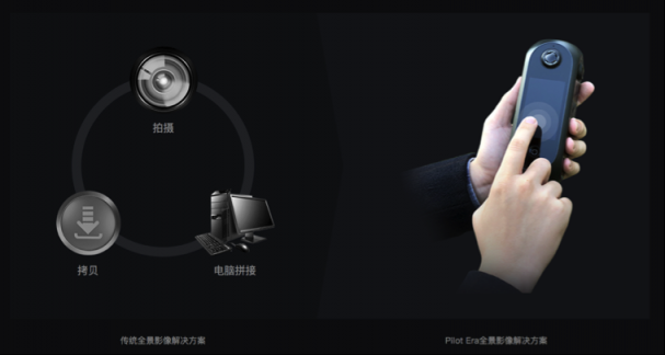 專業(yè)級全景相機Pilot Era，8K全景影像，超快拍！