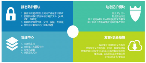 國舜股份網(wǎng)頁防篡改系統(tǒng)全新升級：更徹底、更穩(wěn)固、更全面！