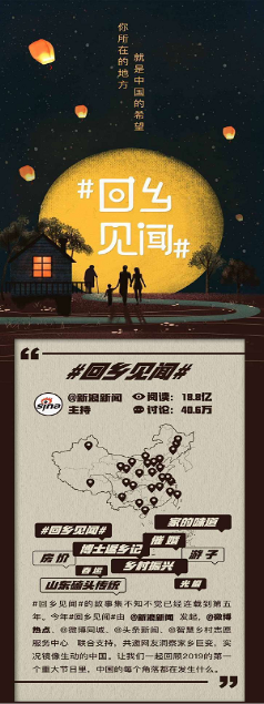 新浪新聞app“回鄉(xiāng)見聞” 家的味道、鄉(xiāng)村振興等熱詞成關注焦點