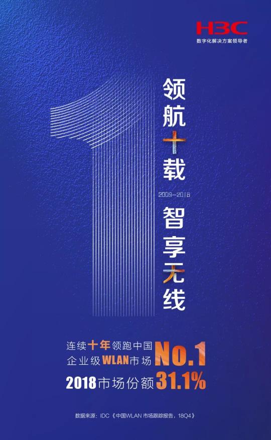引領(lǐng)技術(shù)變革，新華三連續(xù)十年中國(guó)企業(yè)級(jí)WLAN市場(chǎng)份額第一