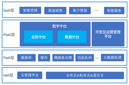 賽迪顧問發(fā)布首本數(shù)字營(yíng)銷解決方案白皮書