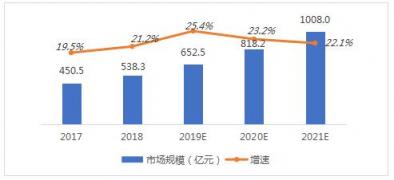 賽迪顧問發(fā)布首本數(shù)字營(yíng)銷解決方案白皮書