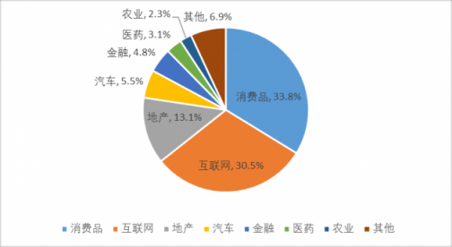 賽迪顧問發(fā)布首本數(shù)字營(yíng)銷解決方案白皮書