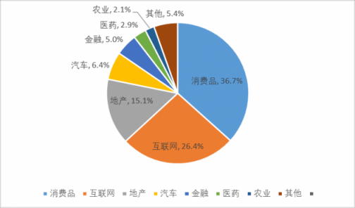 賽迪顧問發(fā)布首本數(shù)字營(yíng)銷解決方案白皮書