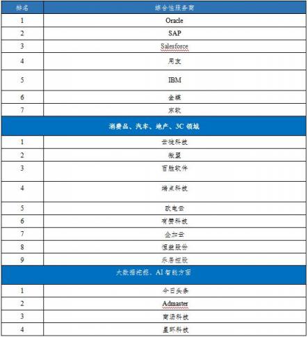 賽迪顧問發(fā)布首本數(shù)字營(yíng)銷解決方案白皮書