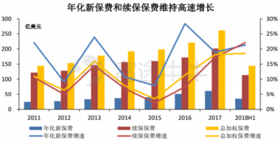 富途證券丨友邦：保險(xiǎn)之王是如何煉成的？