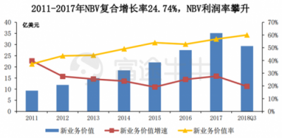 富途證券丨友邦：保險(xiǎn)之王是如何煉成的？