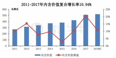 富途證券丨友邦：保險(xiǎn)之王是如何煉成的？