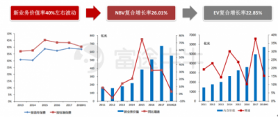 富途證券丨友邦：保險(xiǎn)之王是如何煉成的？