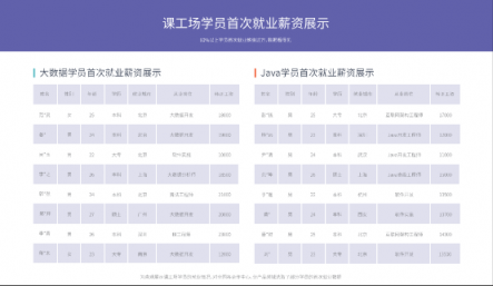 課工場攜手騰訊云走進魯大 助力大數據人才培養(yǎng)