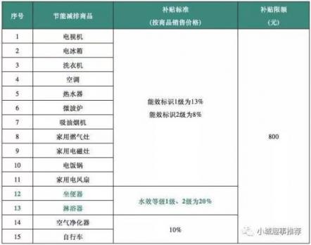 10億元補(bǔ)貼！這場上半年的雙十一蘇寧將讓利多少消費(fèi)者？