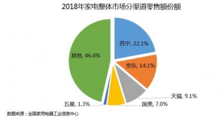 蘇寧煥新節(jié)重磅啟動(dòng)，家電補(bǔ)貼迎來(lái)新的破局者