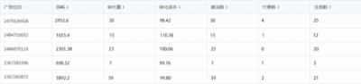 穿山甲推出自定義流量包，讓廣告效果管理精準(zhǔn)到每個(gè)資源位