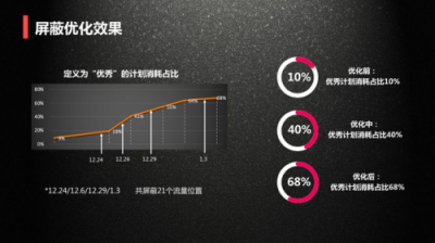 穿山甲推出自定義流量包，讓廣告效果管理精準(zhǔn)到每個(gè)資源位