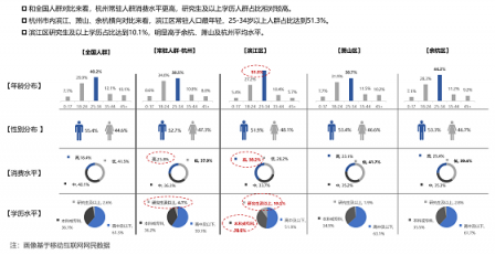 每日互動：巧用大數(shù)據(jù)，探知人、時間、空間的內(nèi)在聯(lián)系