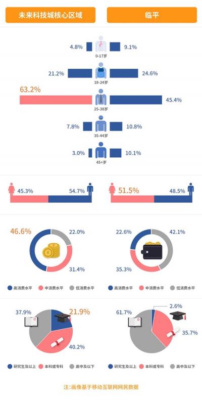 每日互動：巧用大數(shù)據(jù)，探知人、時間、空間的內(nèi)在聯(lián)系