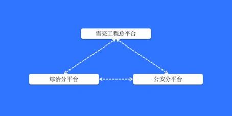 慶陽市政法委、公安局聯(lián)合科達(dá)，共筑雪亮工程示范典型