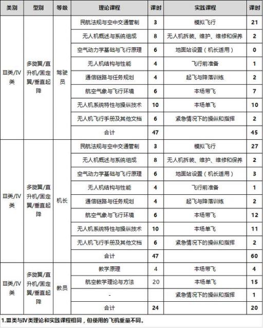 無(wú)人機(jī)駕駛員成為新職業(yè)，如何搭上就業(yè)快車？無(wú)人機(jī)培訓(xùn)開(kāi)班了