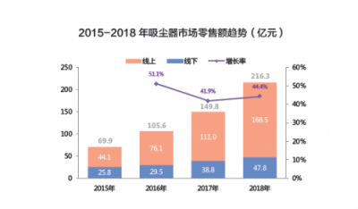 別鬧了，吸塵器行業(yè)會(huì)產(chǎn)生下一個(gè)蘋果？