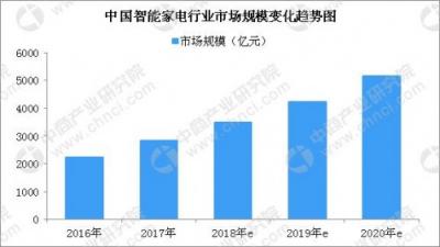別鬧了，吸塵器行業(yè)會(huì)產(chǎn)生下一個(gè)蘋果？