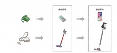 別鬧了，吸塵器行業(yè)會(huì)產(chǎn)生下一個(gè)蘋果？