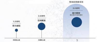 別鬧了，吸塵器行業(yè)會(huì)產(chǎn)生下一個(gè)蘋果？