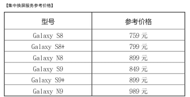 中國用戶福利 三星集中換屏服務(wù)上線
