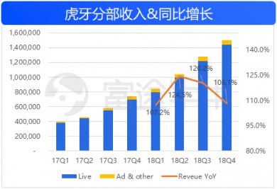 富途證券：50億美金的虎牙，要看信仰