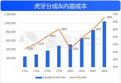 富途證券：50億美金的虎牙，要看信仰
