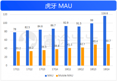富途證券：50億美金的虎牙，要看信仰