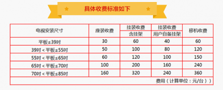 蘇寧啟動(dòng)315彩電安裝“6免”服務(wù)，取消大屏掛架收費(fèi)