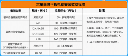 蘇寧啟動(dòng)315彩電安裝“6免”服務(wù)，取消大屏掛架收費(fèi)