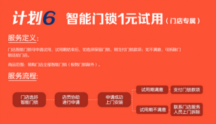 蘇寧全國(guó)門店智能門鎖1元試用，煥新節(jié)動(dòng)真格的！