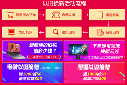 蘇寧10億換新補貼怎么領？回收電腦第一步先發(fā)券