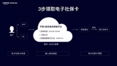 平安科技助力全國電子社?？ㄉ暇€，嚴格把控身份認證核心環(huán)節(jié)